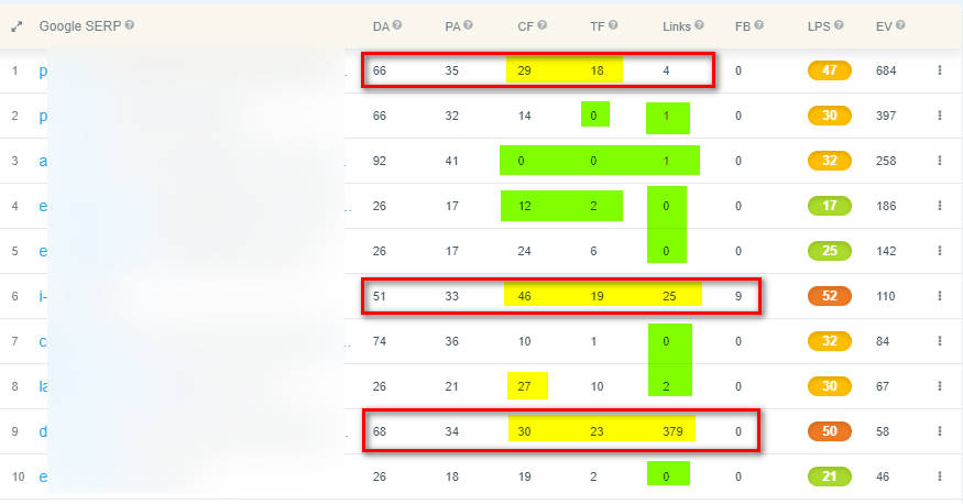 difficulté site de niche