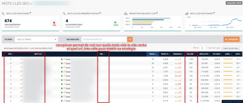 ranxplorer mots clés
