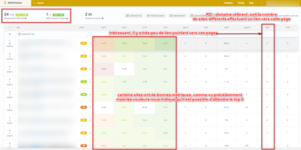 analyse de SERP requête google