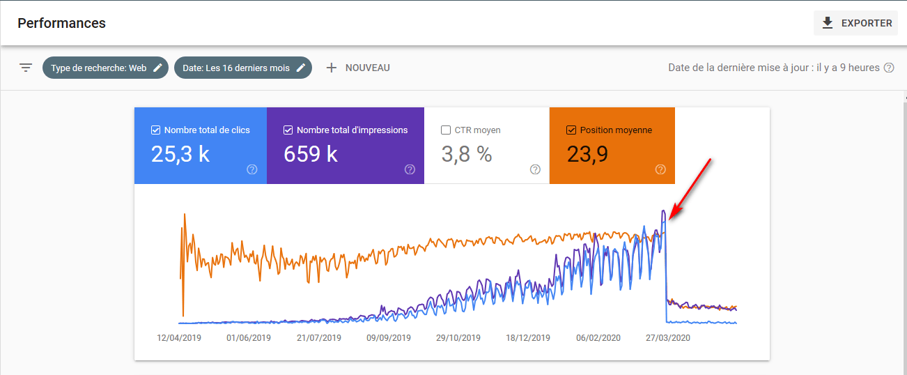 search console pénalité Google