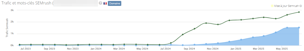 avis Otomatic est ce que ça fonctionne ?
